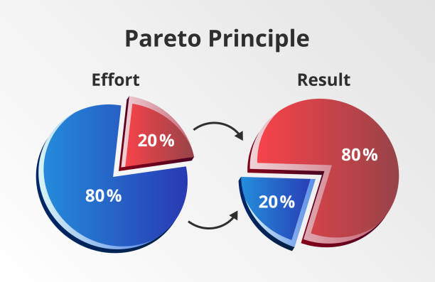 power of the 80-20 Rule