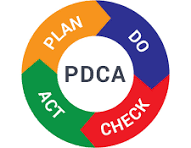 Plan Do Check Adapt loop