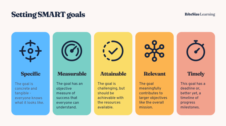 SMART Business Planning Goals definition