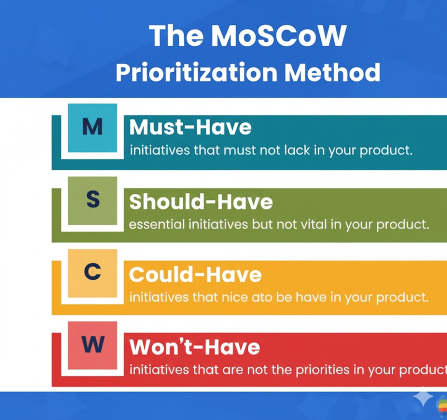 MoSCoW Time Management